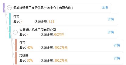 桐城盛运重工商务信息咨询中心 有限合伙