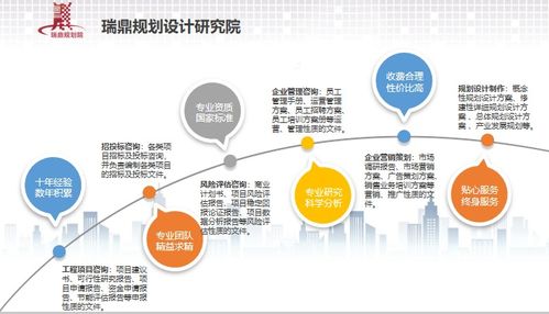 阿勒泰可研报告编制公司