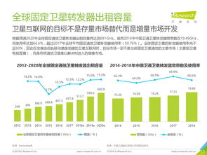 艾瑞咨询 2019年中国商业航天通信应用发展研究报告 