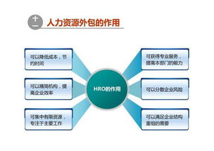 即墨正规人力资源外包机构排名 真诚推荐 聚鑫顺通劳务供应