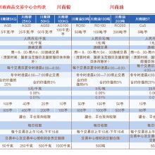 成都超乾商务信息咨询有限责任公司